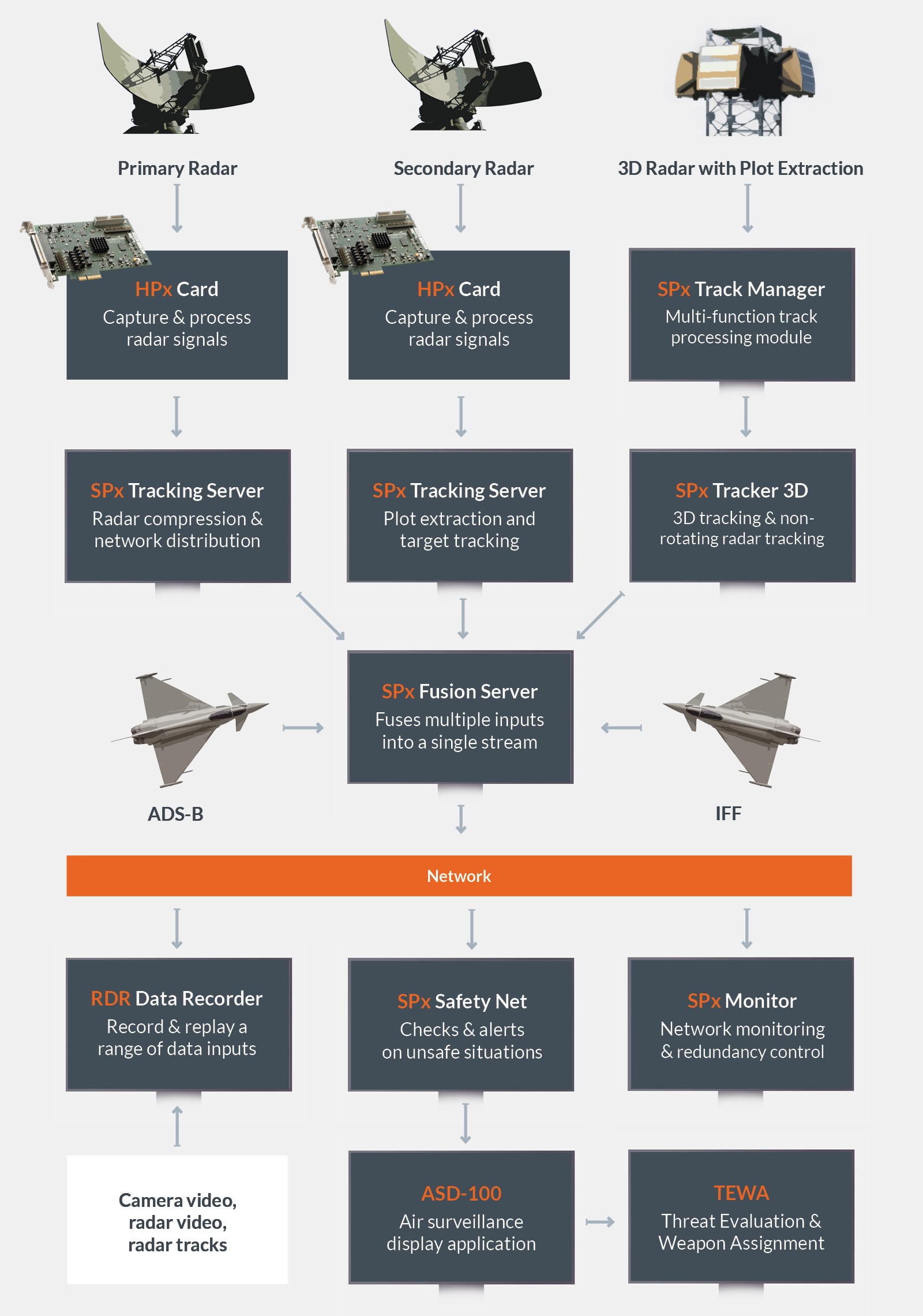 Air Defence Applications