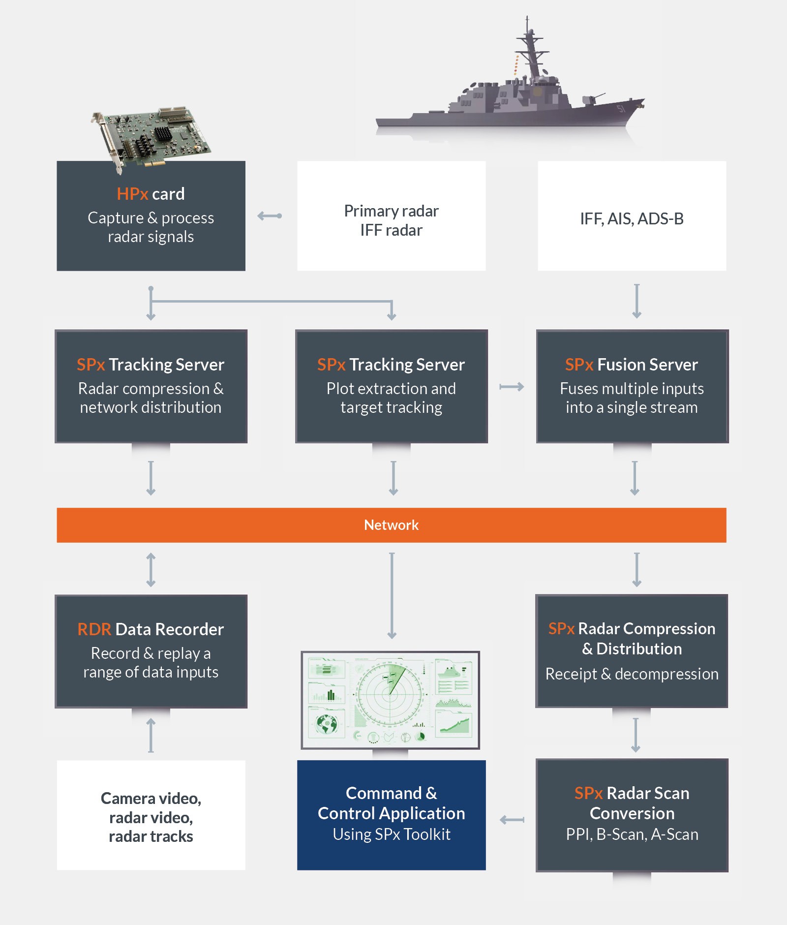 Naval Defence Applications