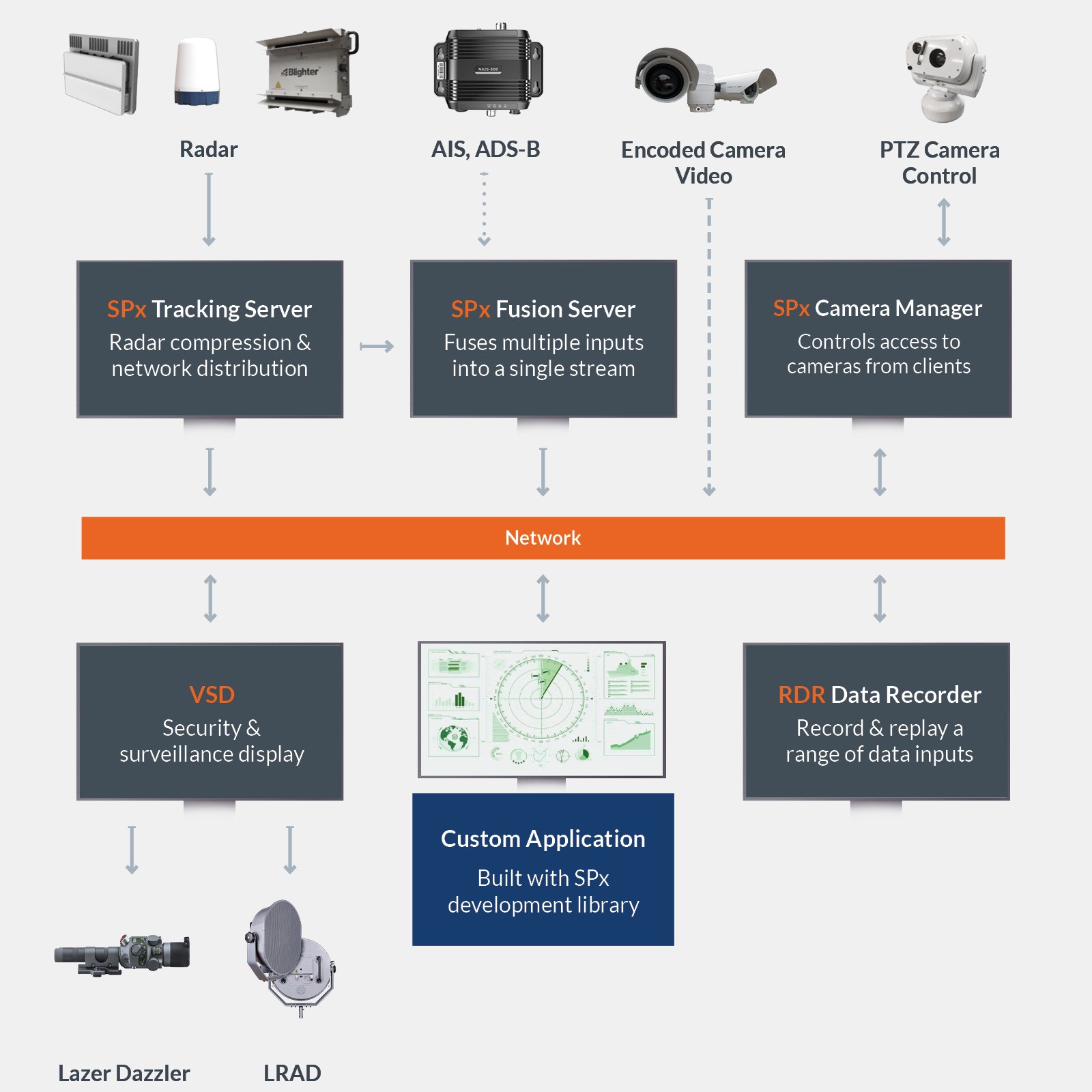 Security Applications