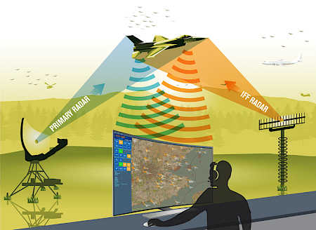 Cambridge Pixel News regarding global military, security, ATC and airborne radar markets