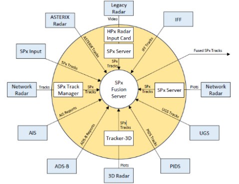 SPx Fusion Server