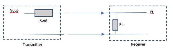 chart for Single-ended signal configuration