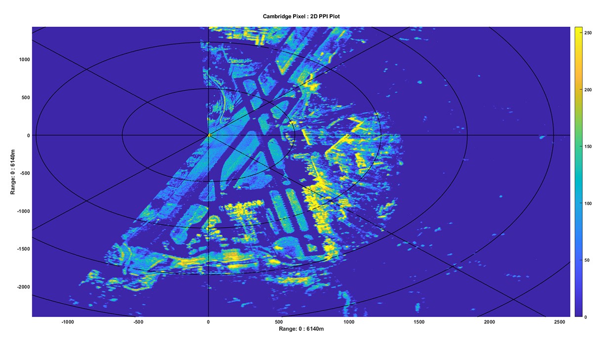 Radar Solution