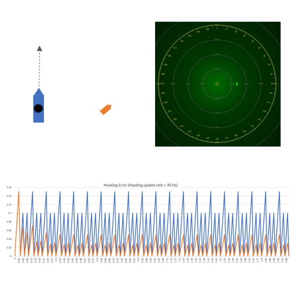 The Importance of High-Frequency Heading Updates In Ship-based Radar Tracking