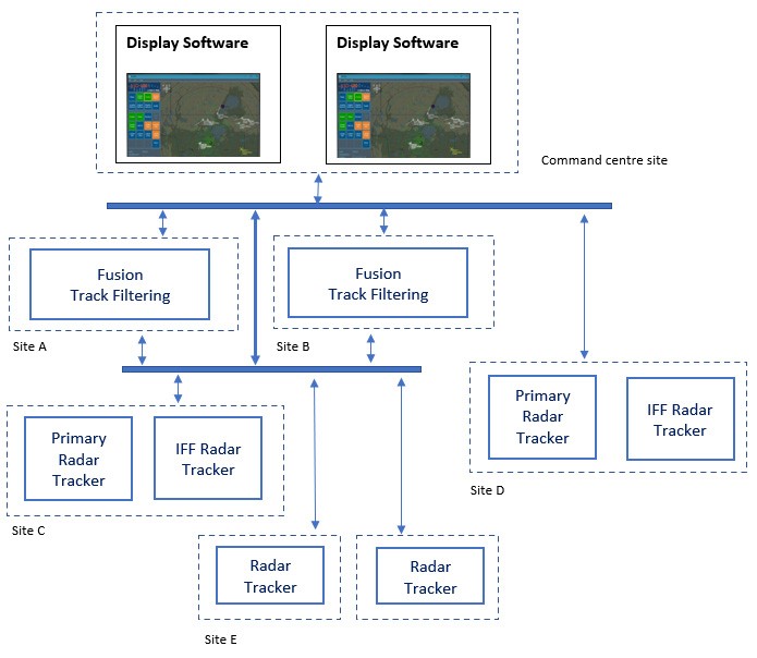 radar system monitoring diagram