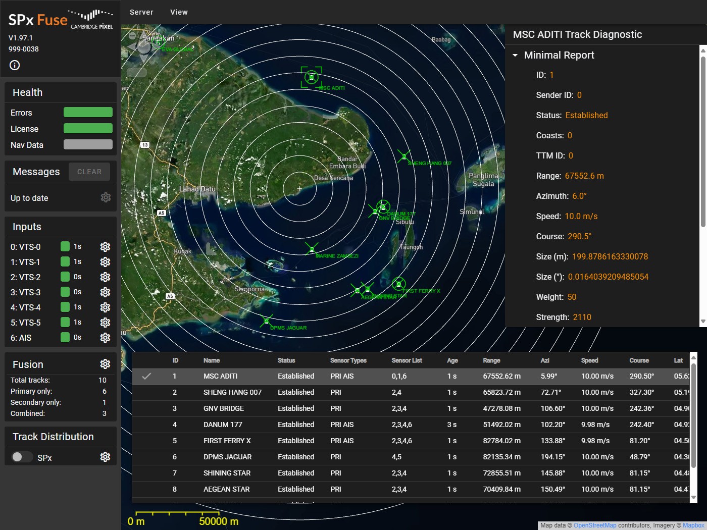 Radar Solution