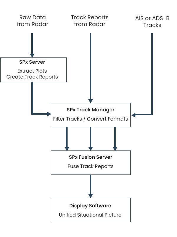 Cambridge Pixel's Solutions